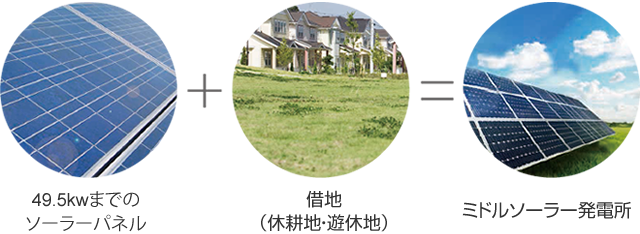 発電所に含むもの